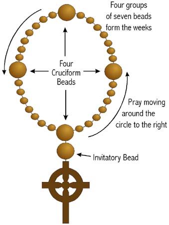Anglican Prayer Beads 3